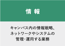 情報　キャンパス内の情報戦略、ネットワークやシステムの管理・運用する業務