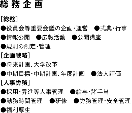 総務企画　［総務］●役員会等重要会議の企画・運営　●式典・行事　●情報公開　●広報活動　●公開講座　●規則の制定・管理　［企画戦略］●将来計画、大学改革　●中期目標・中期計画、年度計画　●法人評価　［人事労務］●採用・昇進等人事管理　●給与・諸手当　●勤務時間管理●研修　●労務管理・安全管理　●福利厚生