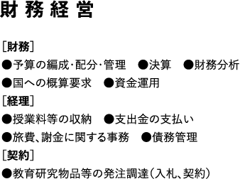 財務経営　［財務］●予算の編成・配分・管理　●決算　●財務分析●国への概算要求　●資金運用　［経理］●授業料等の収納　●支出金の支払い●旅費、謝金に関する事務　●債務管理　［契約］●教育研究物品等の発注調達（入札、契約）