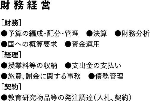 財務経営　［財務］●予算の編成・配分・管理　●決算　●財務分析●国への概算要求　●資金運用　［経理］●授業料等の収納　●支出金の支払い●旅費、謝金に関する事務　●債務管理　［契約］●教育研究物品等の発注調達（入札、契約）