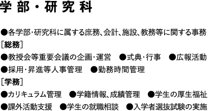学部・研究科　●各学部・研究科に属する庶務、会計、施設、教務等に関する事務　［総務］●教授会等重要会議の企画・運営　●式典・行事　●広報活動●採用・昇進等人事管理　●勤務時間管理　［学務］●カリキュラム管理　●学籍情報、成績管理　●学生の厚生福祉●課外活動支援　●学生の就職相談　●入学者選抜試験の実施