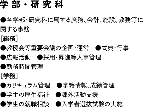 学部・研究科　●各学部・研究科に属する庶務、会計、施設、教務等に関する事務　［総務］●教授会等重要会議の企画・運営　●式典・行事　●広報活動●採用・昇進等人事管理　●勤務時間管理　［学務］●カリキュラム管理　●学籍情報、成績管理　●学生の厚生福祉●課外活動支援　●学生の就職相談　●入学者選抜試験の実施