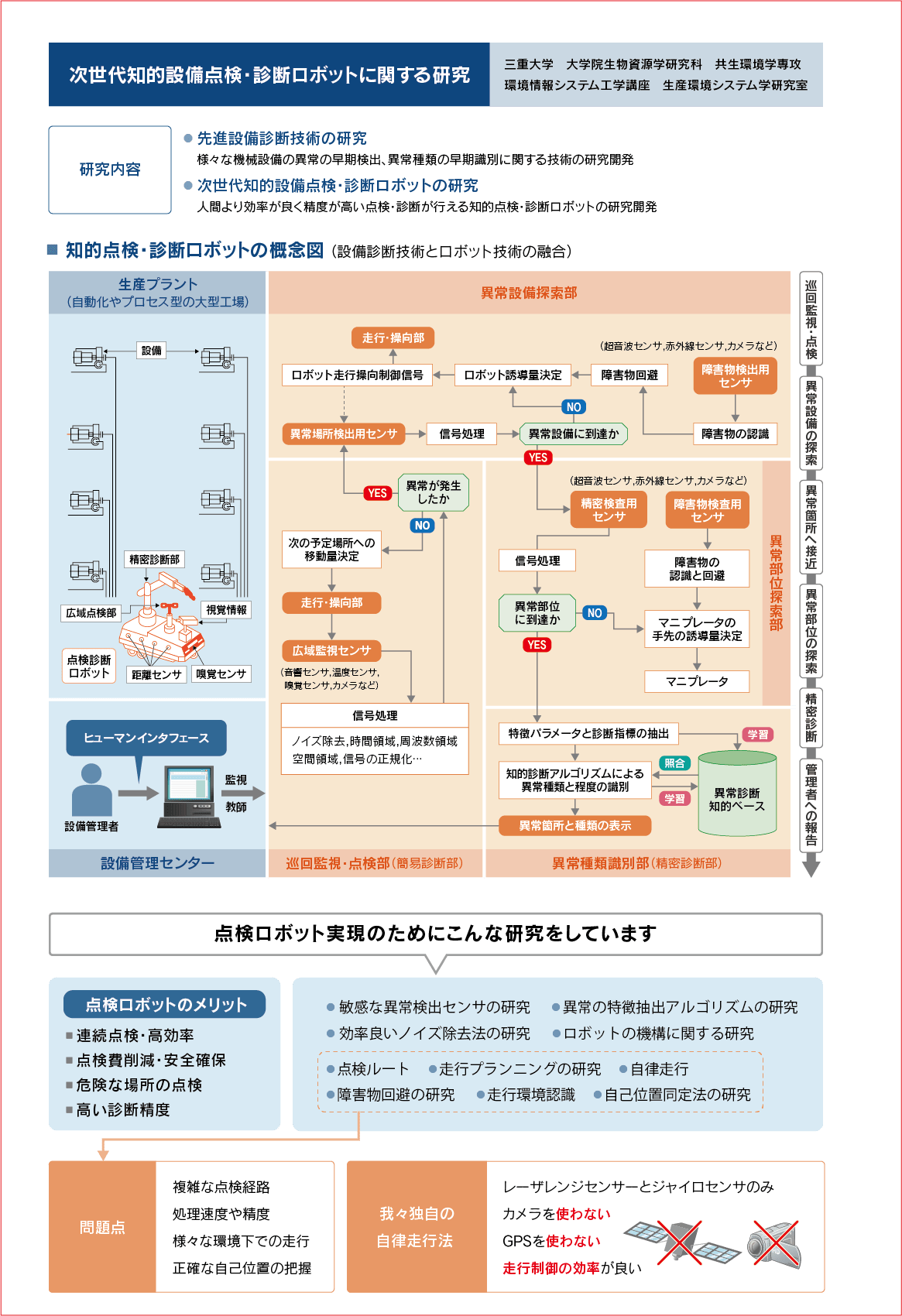 機械設備診断技術