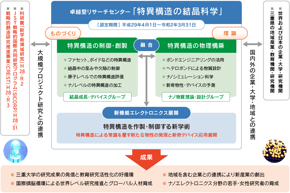 特異構造の結晶科学リサーチセンター