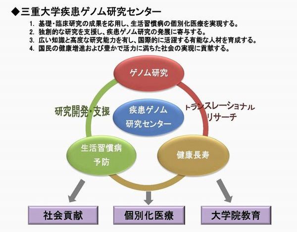 疾患ゲノム研究センター 概要