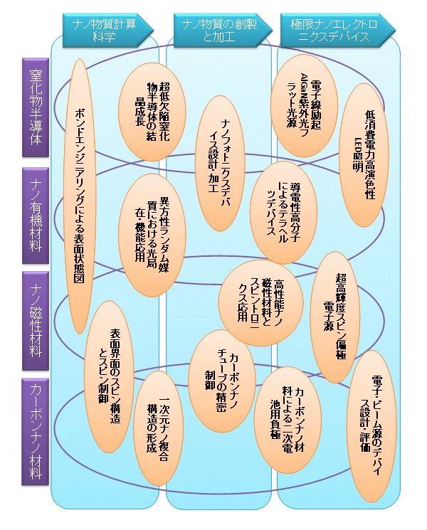 極限ナノエレクトロニクスセンター