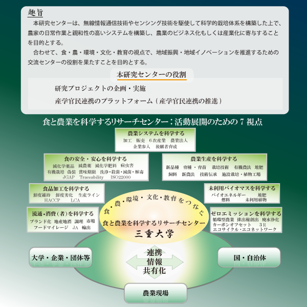 三重大学食と農業を科学するリサーチセンター 概要