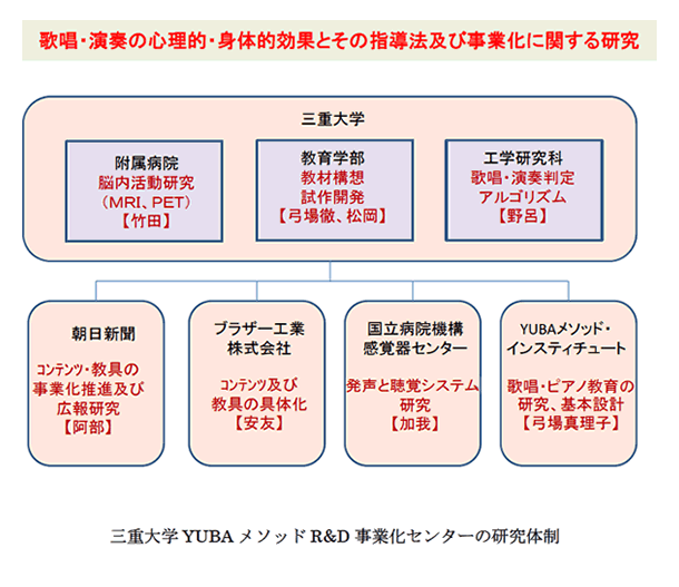 三重大学歴史都市研究センター 概要