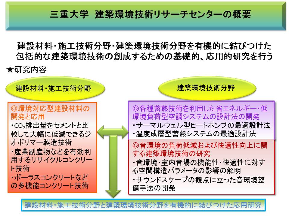 建築環境技術リサーチセンター 概要